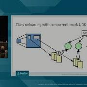 The G1 GC In JDK 9