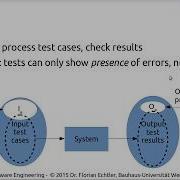 Software Engineering Lecture 03 Part 2 Testing