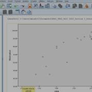 SPSS Scatterplots And Pearson Product Moment Correlation Coefficients