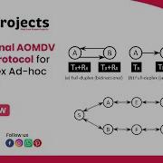 Bidirectional AOMDV Routing Protocol For Full Duplex Ad Hoc Networks