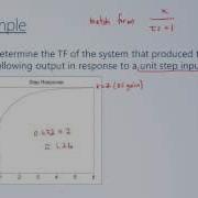 System Dynamics And Control Module 10 First Order Systems
