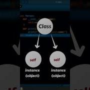 What Is Self In Python And Why Do We Need It