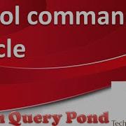 Oracle Tutorial SQLPLUS Spooling To Files From SQL Block