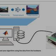 Using GPU Coder To Prototype And Deploy On NVIDIA Drive Jetson