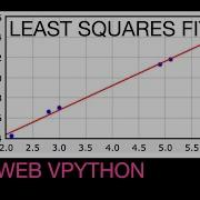 Least Squares Fit For Web VPython