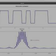 Obtaining PSD By Welch Method Diferent Signals Are Analized