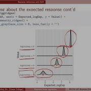 Bayesian Linear Regression Bayesian Inferences With SLR