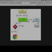 Full Sample Lesson From The Rails Tutorial Screencasts