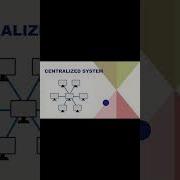 Centralized System Sap Sapbasis Centralized