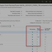 Setup Compare Offering Setup Data Changes Over Time