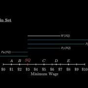 One Dimensional Spatial Politics The Median Voter Theorem