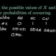 Introduction To Discrete Random Variables And Discrete Probability Distributions