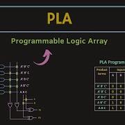 Programmable Logic Array PLA Explained What Is PLA PROM Vs PLA Boolean Functions Using PLA
