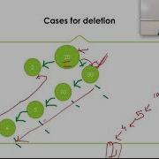 Delete A Node In BST LeeCode August Challenge Day31 Leetcode 450