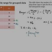 Range Interquartile Range For Grouped Data