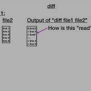 UNIX Diff Command