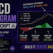 TRADING VIEW PINE SCRIPT MACD HISTOGRAM TUTORIAL