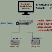 BACnet IP Overview Introduction To BACnet IP BBMD BMS Training 2021