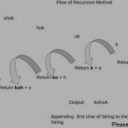 Return Reversed String Using Recursive Method