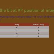 Toggling K Th Bit Of A Number