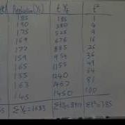 Forecasting Trend Projection PART 1