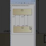 SysML Directed Arrow Vs No Arrow