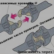 Паскаль Связка Else между проверками IF условного оператора Разбор задачи
