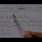 Machine Learning Unit 1 Find S Algorithm Example 2 Part 2 B Tech R18 JNTU Syllabus In Telugu