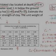 How To Estimate Undrained Shear Strength Of Clay Using Its Plasticity
