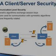 20200622 03 OPC UA Security Overview