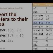 R Type MIPS Instruction To Machine Code