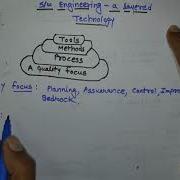Software Engineering As A Layered Technology Software Engineering 19 I Soft Tutorials