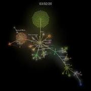 The J Language Visualized With Gource