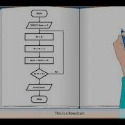 Flowchart Class6