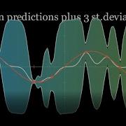 Illustrating Gaussian Process Aka Krigging Using Manim