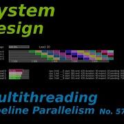 System Design Multithreading Pipeline Parallelism