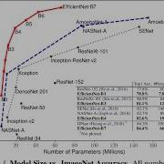 EfficientNet Paper Explained Deep Learning Computer Vision