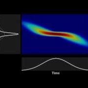 Spectrogram Evolution Of A Pulse During Spectral Compression Process