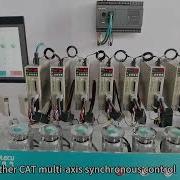 Understanging Precision With EtherCAT Multi Axis Synchronous Control