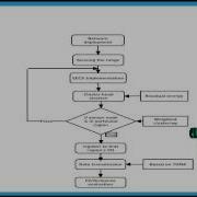 Congestion Avoidance Routing In Wireless Sensor Networks Final Year Projects 2016 2017