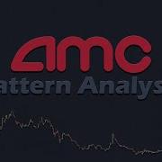 AMC Pattern Analysis