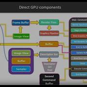 Vulkan From ZERO To HERO 2 7 Image Views