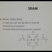 Semiconductor Memory