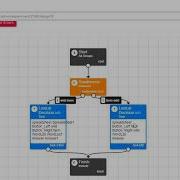 Gorilla Sc Spreadsheet Manipulations For Multiple Stimuli Sets