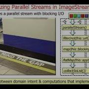 Visualizing The Behaviors Of The Java Parallel ImageStreamGang Case Study
