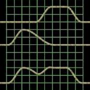 Superposition Of Waves