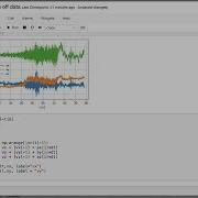 Using A Phone Accelerometer To Create Position Time Data During A Take Off