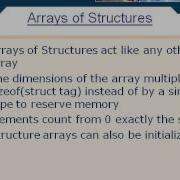 Arrays Of Structures 05 Chapter 07