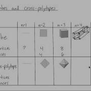 Linear Programming 3 Polytopes Cubes And Cross Polytopes