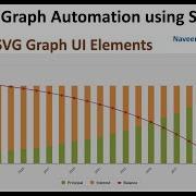 Automate Complex Graphs With Selenium Complex SVG Graph UI Elements